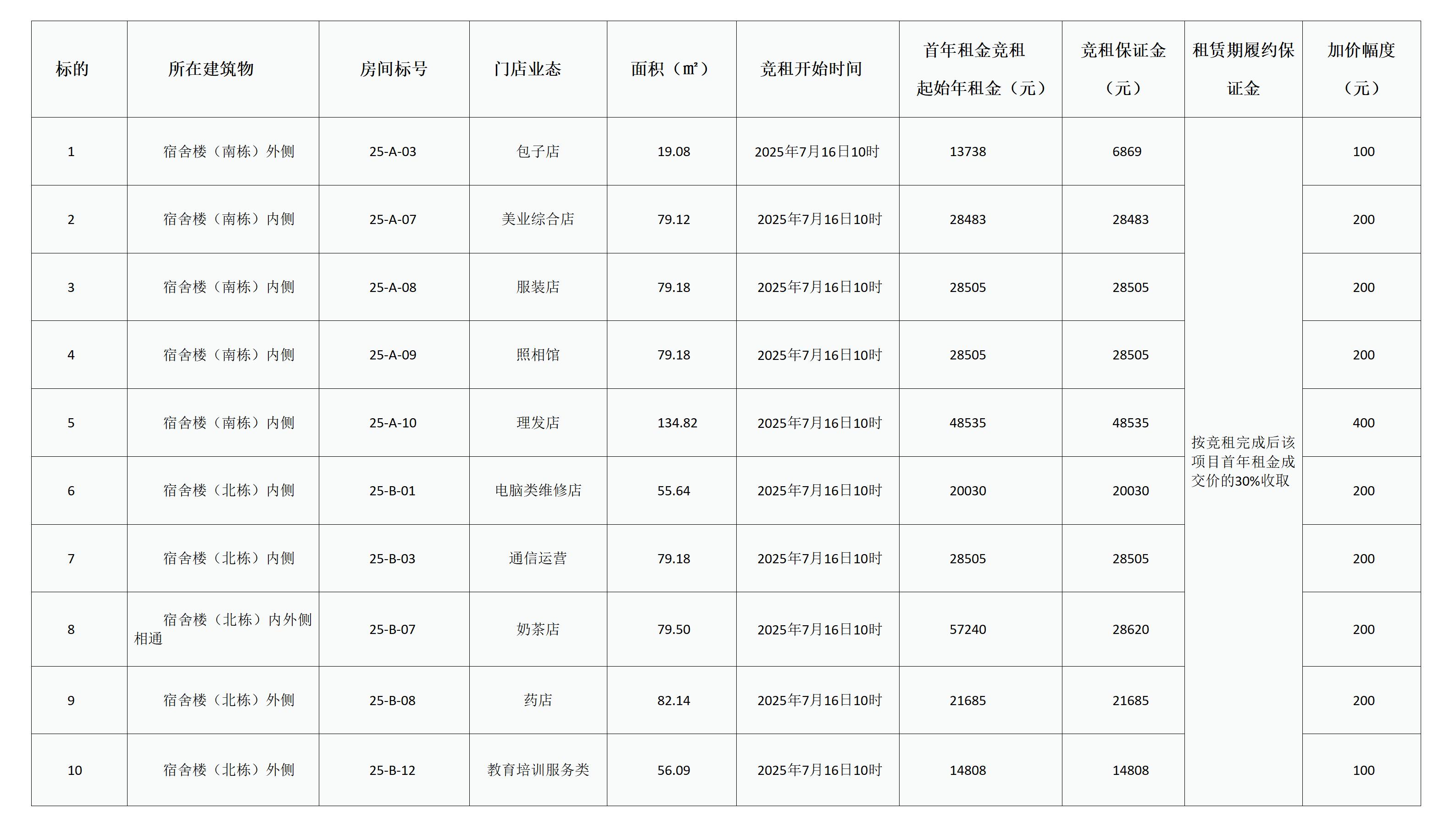 岳陽學(xué)院用房招租公告(第二次)(1)_01.jpg 岳陽學(xué)院用房招租公告(第二次)(1)_01.jpg